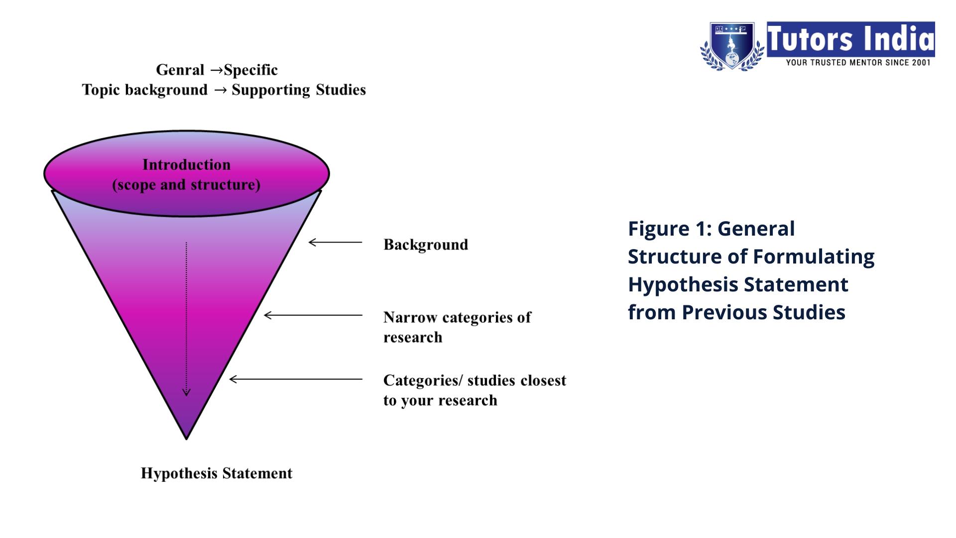 Hr phd thesis